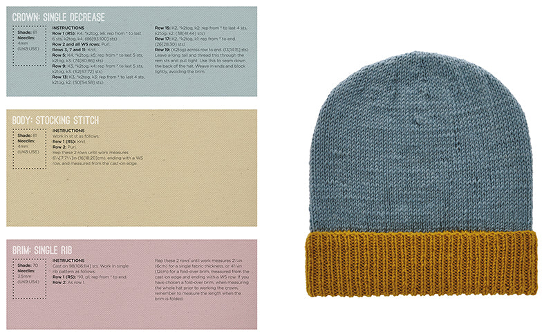 10,000 Knitted Hats by Jo Allport