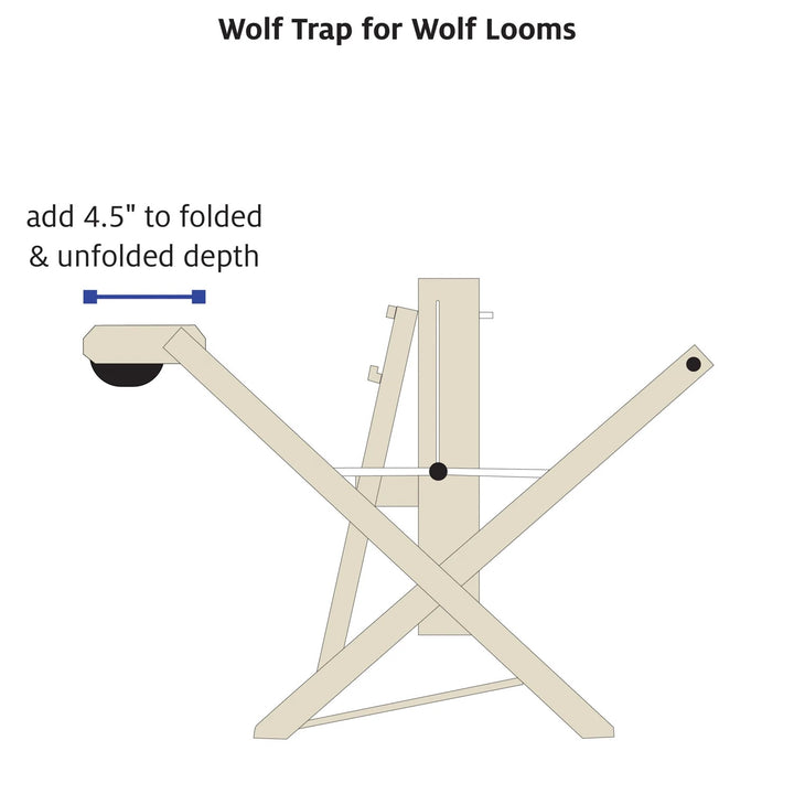 Schacht Wolf Loom Series Traps