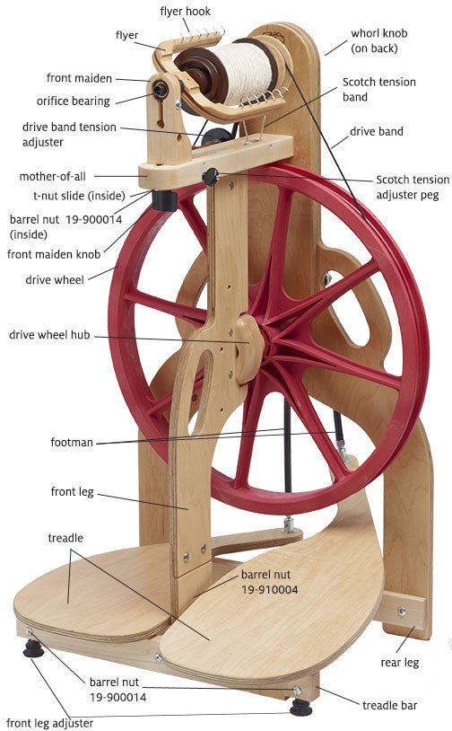 Schacht Ladybug Spinning Wheel